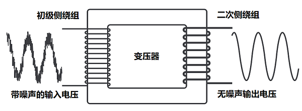 【48812】倍加福推出新式LS611系列低温型光通讯